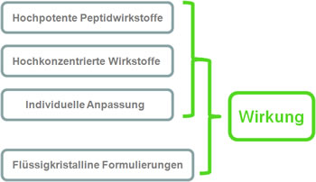 Zusammenspiel